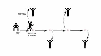 Pivot and Throw Softball Infielder Drill
