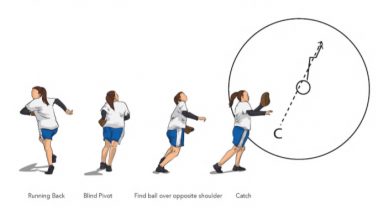 Blind Pivot Softball Fielding Drill