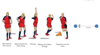 walk through softball pitching drill